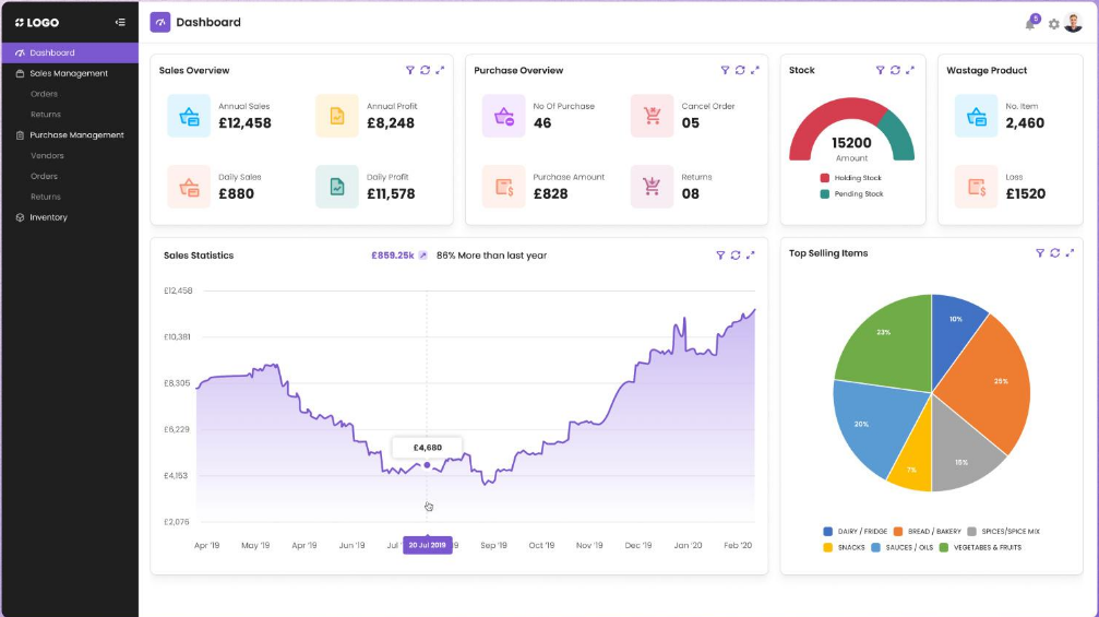 Customized Apps Development